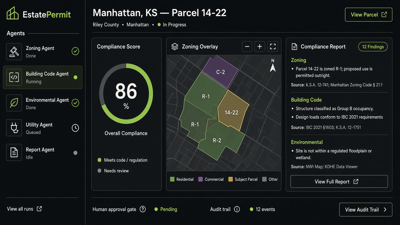 EstatePermit dashboard with five compliance agents and a cited report for a Manhattan, KS parcel
